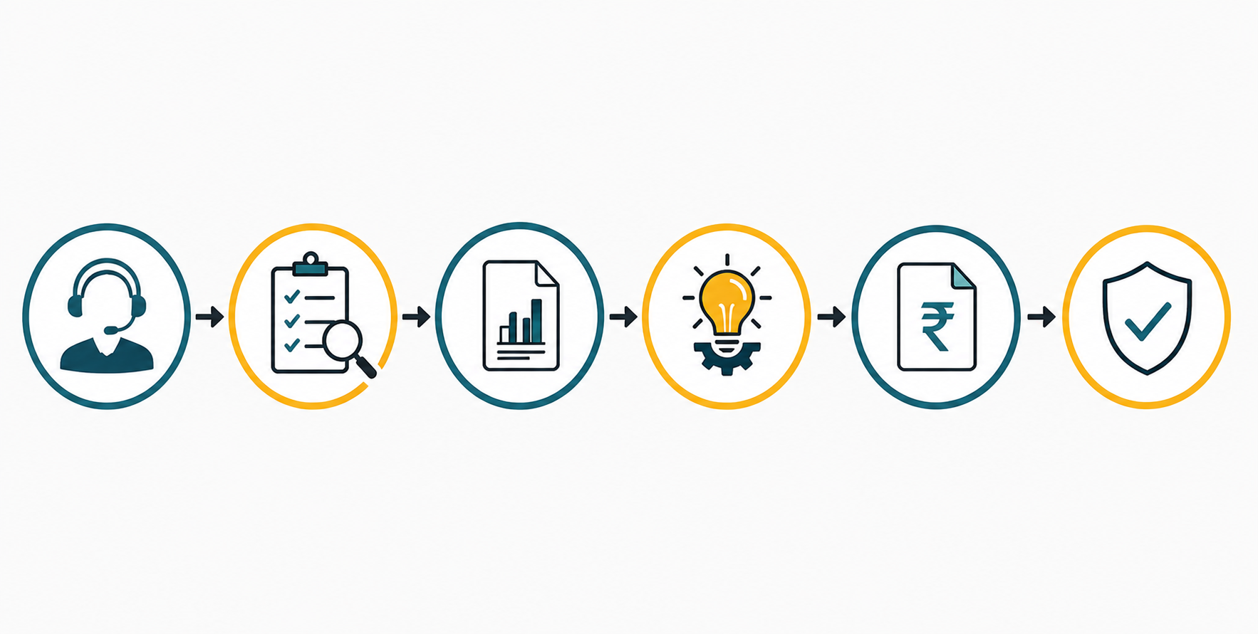 Business flow process