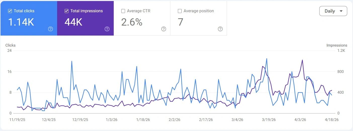 SEO Result 1